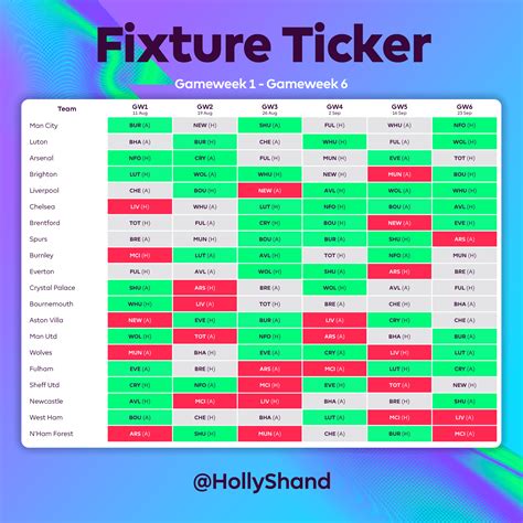 fantasy premier league fixtures